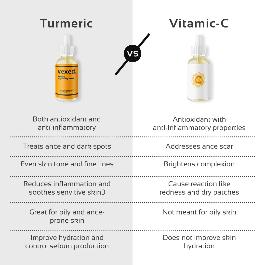 Turmeric Dark Spot Corrector Serum